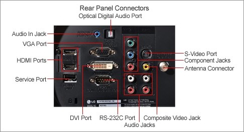 LG M237WD-PM HDTV and PC monitor review