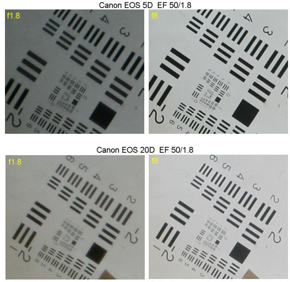 EOS 5D vs. EOS 20D - Full Frame vs. APS-C Sensors