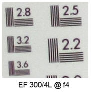 EF 70-200/2.8L IS USM performance with the Canon EF 1.4x TC