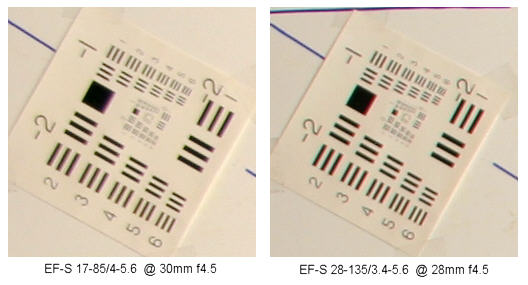 Canon EF-S 17-85/4-5.6 IS USM Lens Review