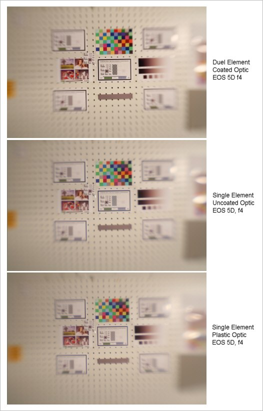 Lensbaby Optics