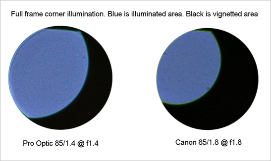 Pro Optic 85mm f1.4, 85/1.4 - Full hands-on Review (also sold under the Rokinon, Samyang, Bower, Polar, Vivitar brand names)