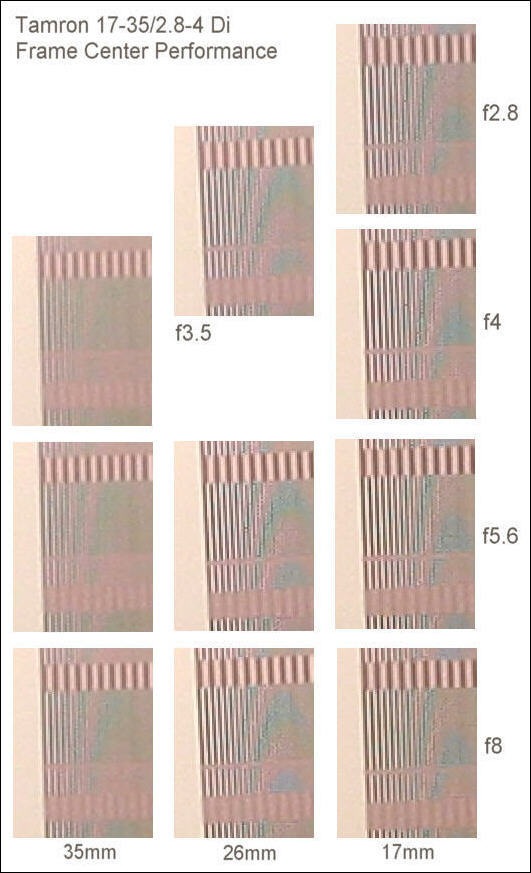 Tamron SP AF17-35/2.8-4 Di LD Aspherical (IF) Review