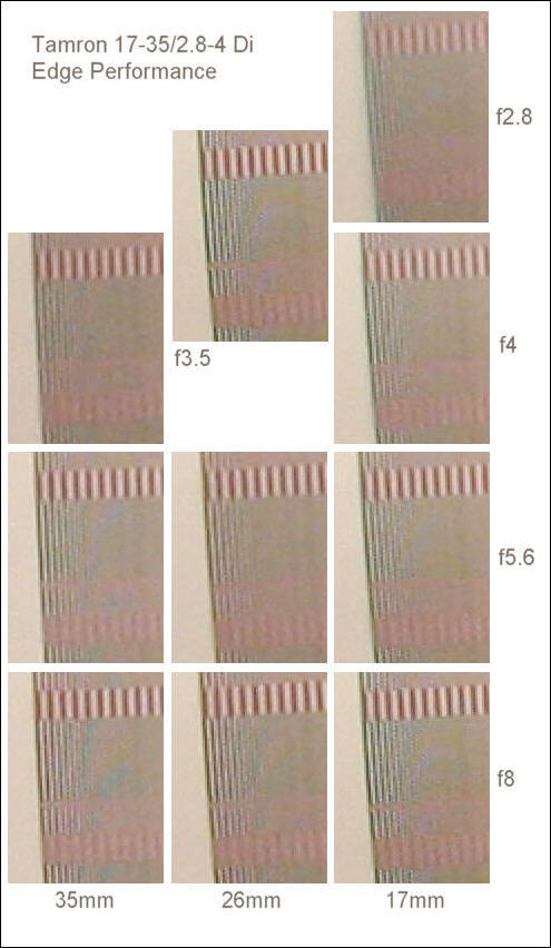 Tamron SP AF17-35/2.8-4 Di LD Aspherical (IF) Review