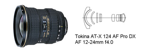 Tokina 12-24mm f4 DX Review