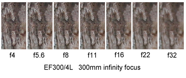 Optimum Aperture - Format size and diffraction