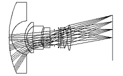 raytrace of fisheye lens