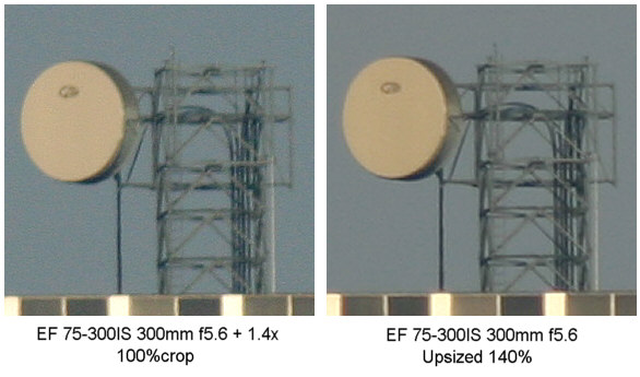 Canon EOS Teleconverters Multipliers 